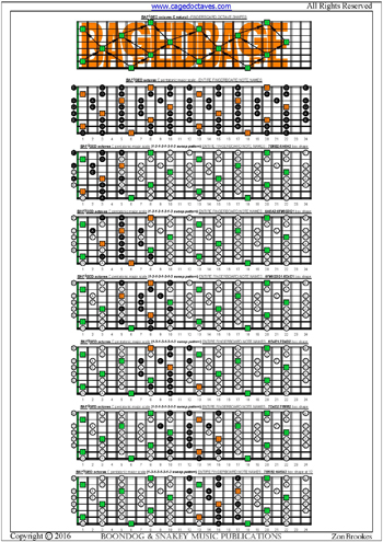 BAF#GED octaves C pentatonic major scale 13131313 sweep pattern box shapes : entire fretboard notes